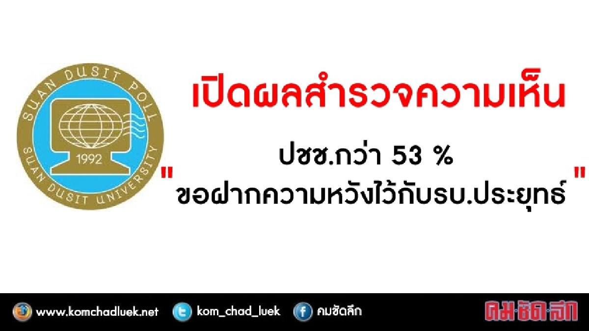 "สวนดุสิตโพล"เผย"ปปช.กว่า 53 % ขอฝากความหวังไว้รบ."ลุงตู่" "สวนดุสิตโพล"เผย"ปปช.กว่า 53 % ขอฝากความหวังไว้รบ."ลุงตู่"