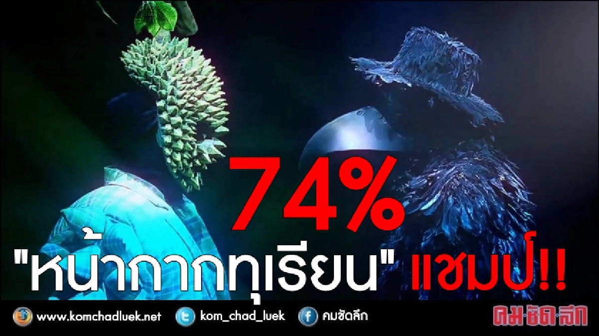 74% "หน้ากากทุเรียน" เป็นแชมป์!! 74% "หน้ากากทุเรียน" เป็นแชมป์!!