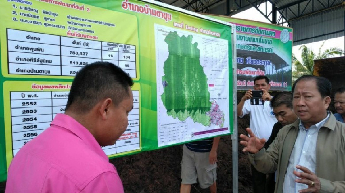 พด.สนองนโยบาย 4.0 ขับเคลื่อนภาคเกษตร พด.สนองนโยบาย 4.0 ขับเคลื่อนภาคเกษตร