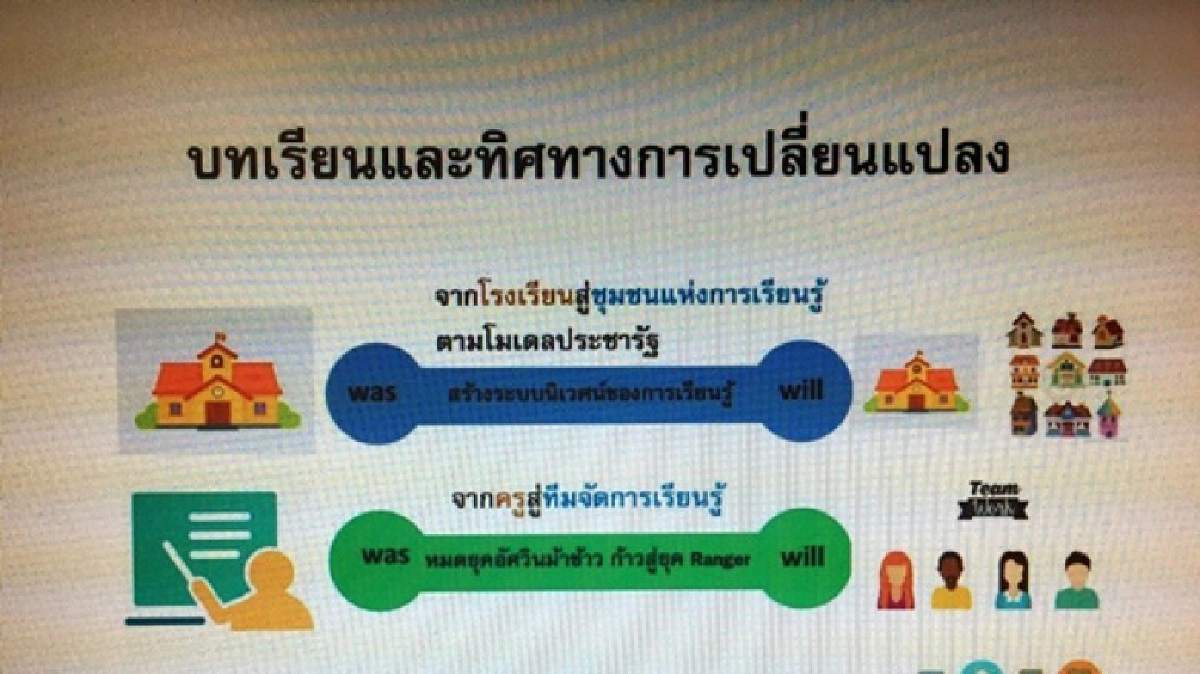 ตลาดต้องการแรงงานสายวิชาชีพสูง ตลาดต้องการแรงงานสายวิชาชีพสูง