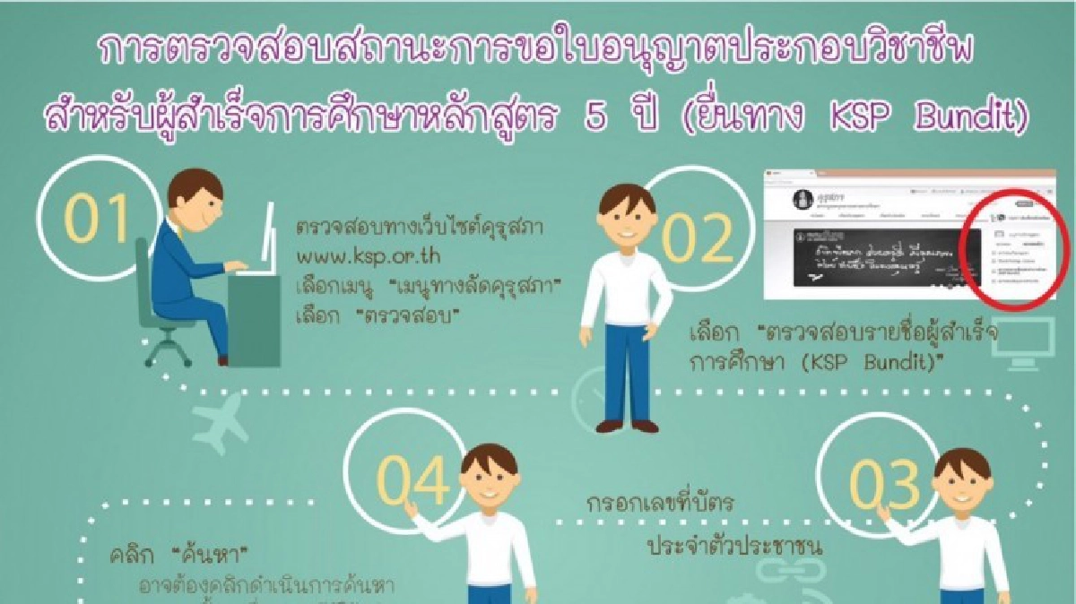 อนุโลม2หมื่นเพิ่งจบ ปริ้นท์ใบรับรองหน้าเวบสมัครสอบครูผู้ช่วย อนุโลม2หมื่นเพิ่งจบ ปริ้นท์ใบรับรองหน้าเวบสมัครสอบครูผู้ช่วย