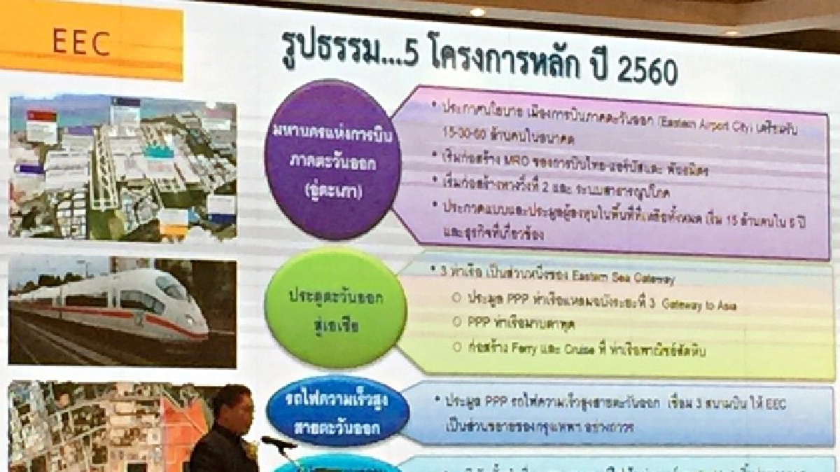ไทยแลนด์ 4.0 แนวทางปฏิรูปประเทศไทย ไทยแลนด์ 4.0 แนวทางปฏิรูปประเทศไทย