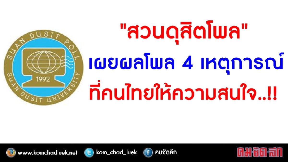 "สวนดุสิตโพล"เผยผลโพล 4 เหตุการณ์ที่คนไทยให้ความสนใจ "สวนดุสิตโพล"เผยผลโพล 4 เหตุการณ์ที่คนไทยให้ความสนใจ