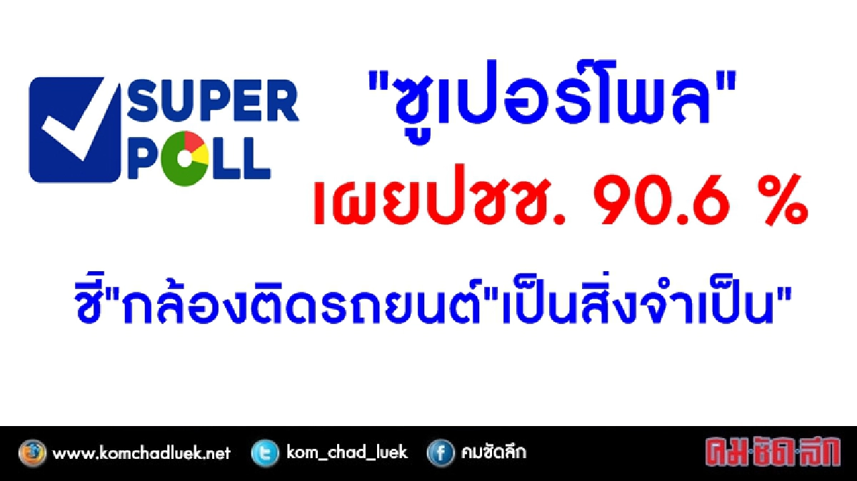 ปชช. 90.6 % ชี้"กล้องติดรถยนต์"เป็นสิ่งจำเป็น ปชช. 90.6 % ชี้"กล้องติดรถยนต์"เป็นสิ่งจำเป็น