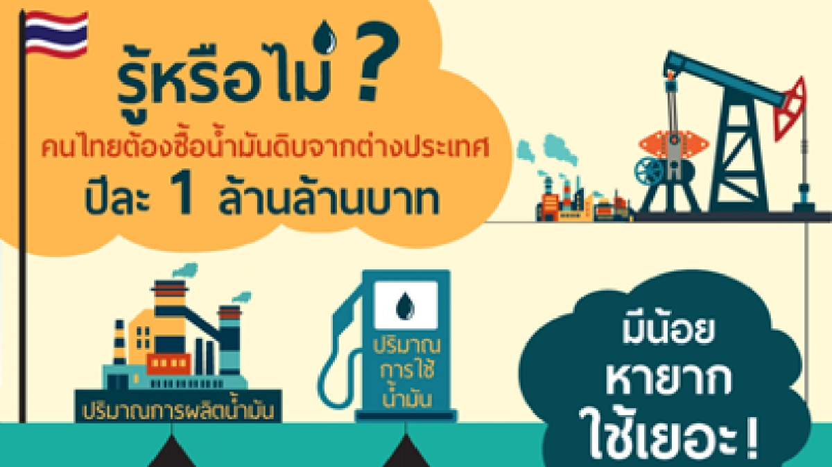 คนไทย ได้-เสีย ? แบ่งปันน้ำมันอ่าวไทย 2.4 แสนล้าน