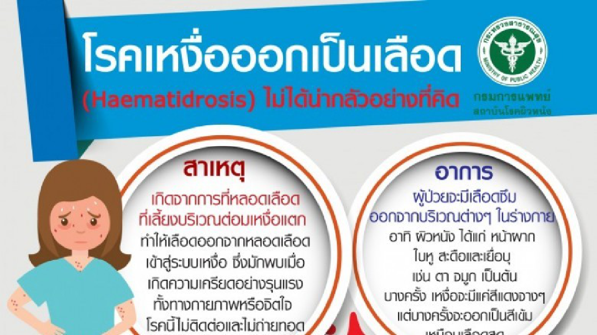 โรคเหงื่อออกเป็นเลือด