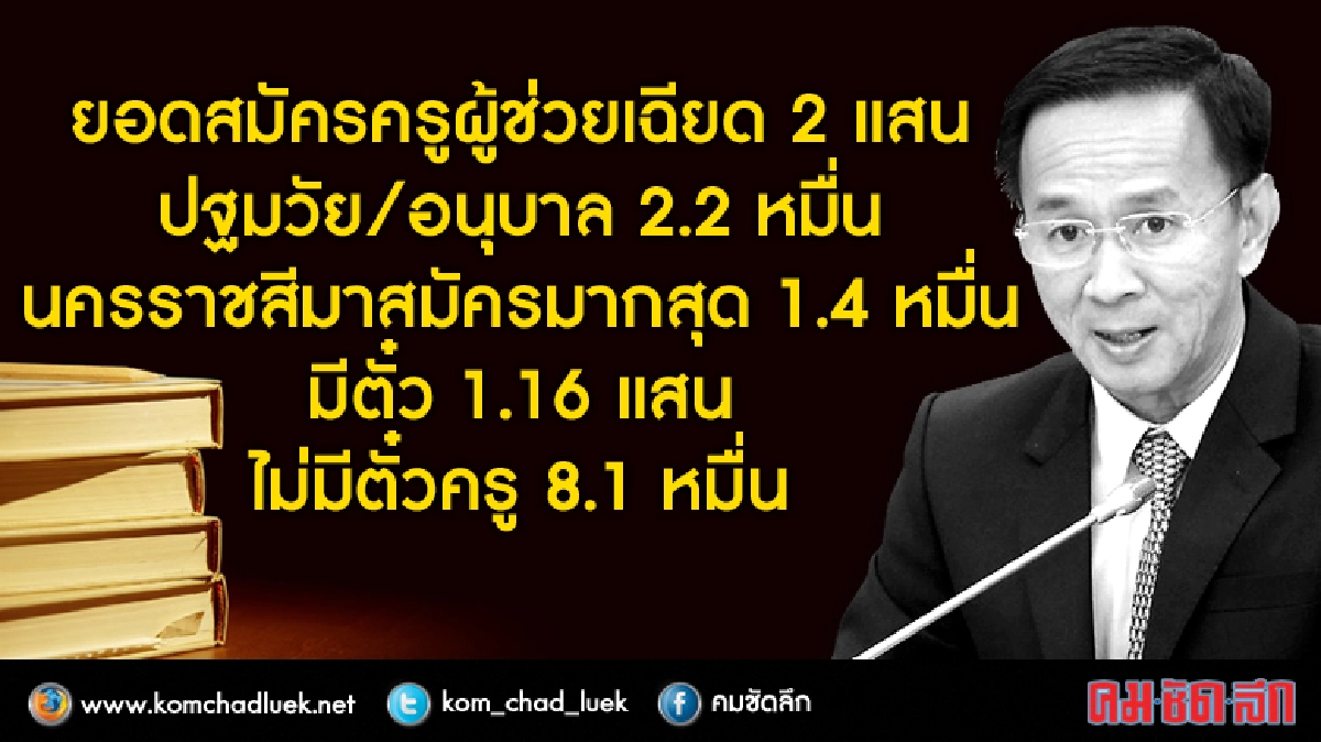 แห่สมัครครูผู้ช่วย สพฐ. เฉียด 2 แสน แห่สมัครครูผู้ช่วย สพฐ. เฉียด 2 แสน