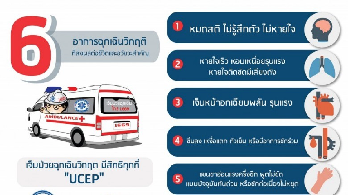 3วันใช้บริการฉุกเฉินวิกฤตแล้ว2ร้อยกว่าราย