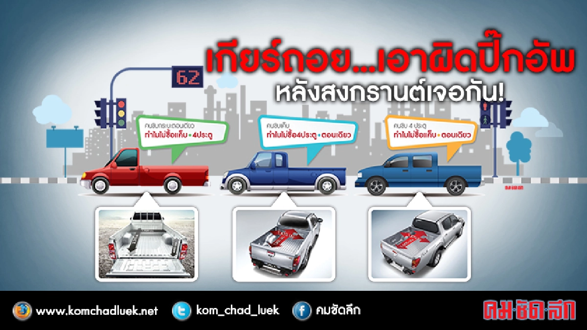 เกียร์ถอย“ไม่เป็นขบวน” “หลังสงกรานต์”...เจอกัน! เกียร์ถอย“ไม่เป็นขบวน” “หลังสงกรานต์”...เจอกัน!