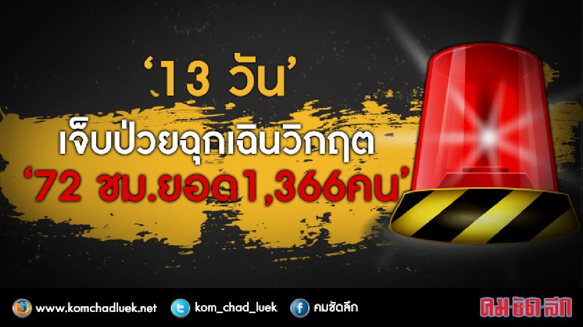 13วัน"เจ็บป่วยฉุกเฉินฟรี72ชม. ยอด1.3 พันคน 