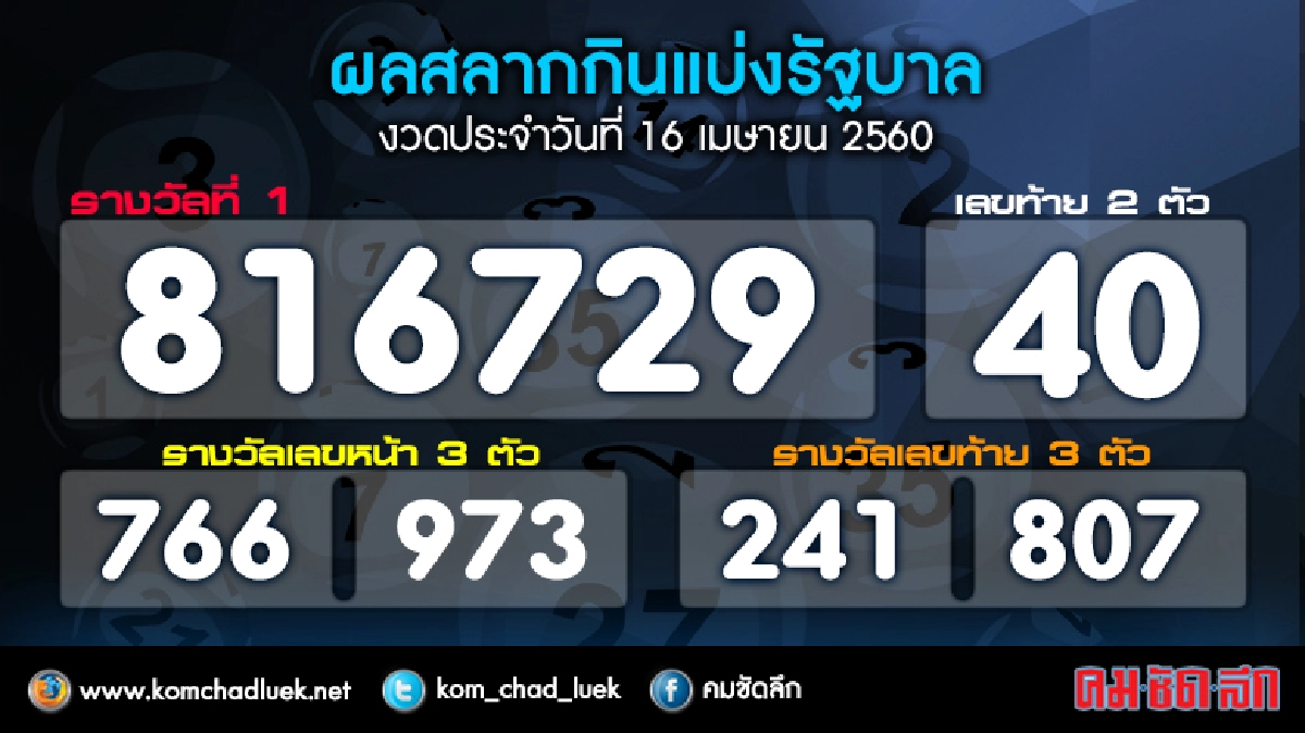 ผลสลากกินแบ่งรัฐบาล งวด 16 เม.ย.60 ผลสลากกินแบ่งรัฐบาล งวด 16 เม.ย.60