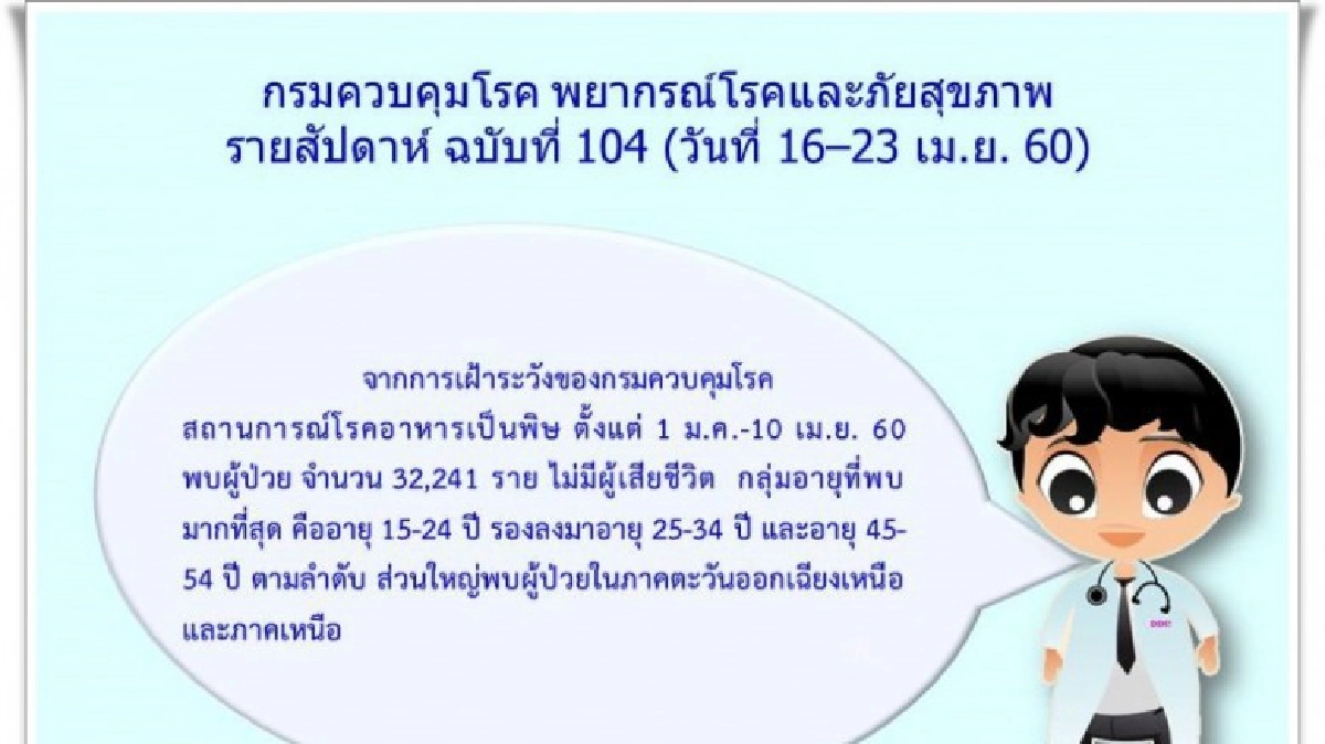 พยากรณ์โรคสัปดาห์นี้ ระวัง! “อาหารเป็นพิษ” 