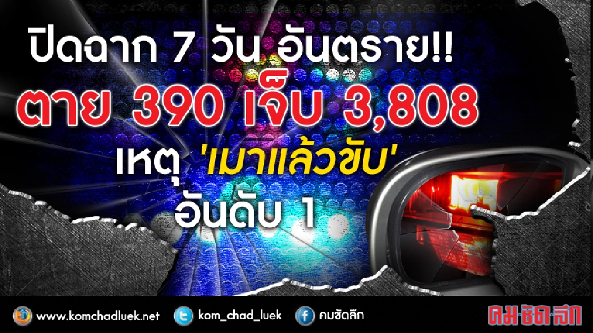 ปิดฉาก 7 วันอันตราย!!  ตาย 390 ราย บาดเจ็บ3,808 ราย