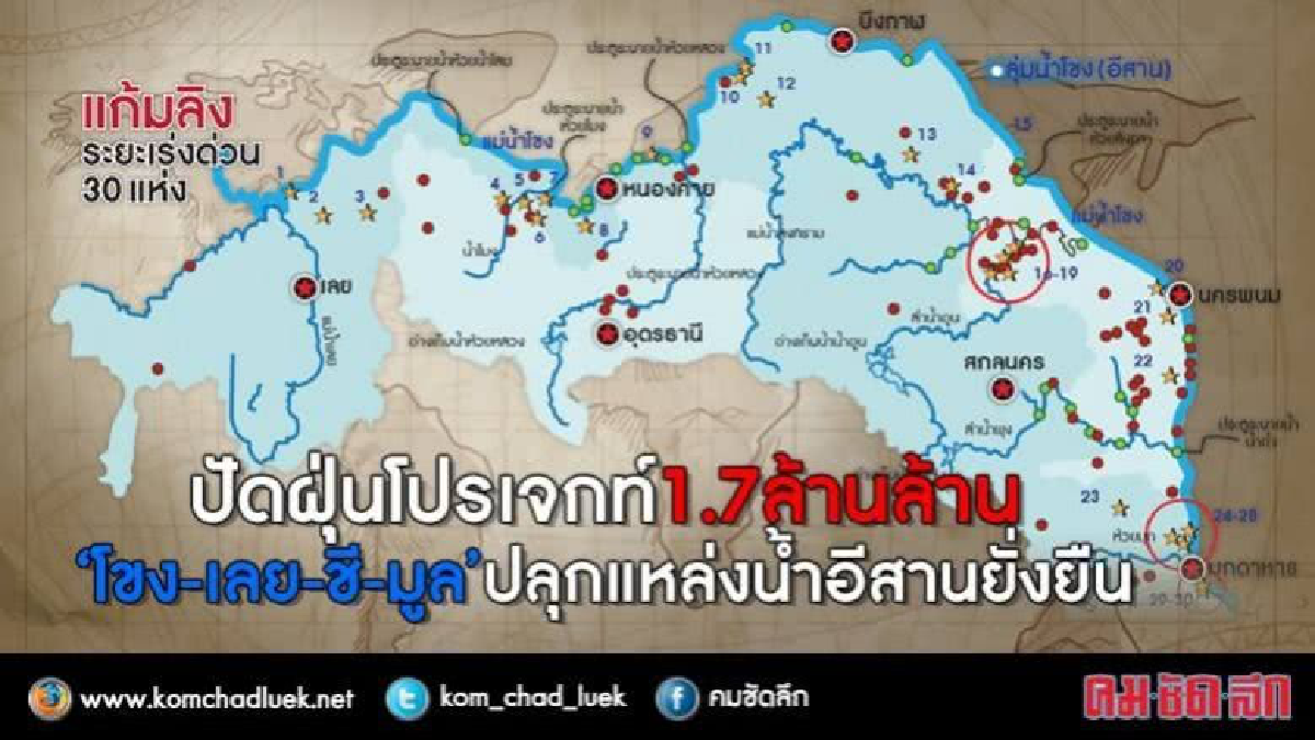 รัฐปัดฝุ่นโปรเจกต์น้ำ 1.7 ล้านล้าน“โขง-เลย-ชี-มูล” 