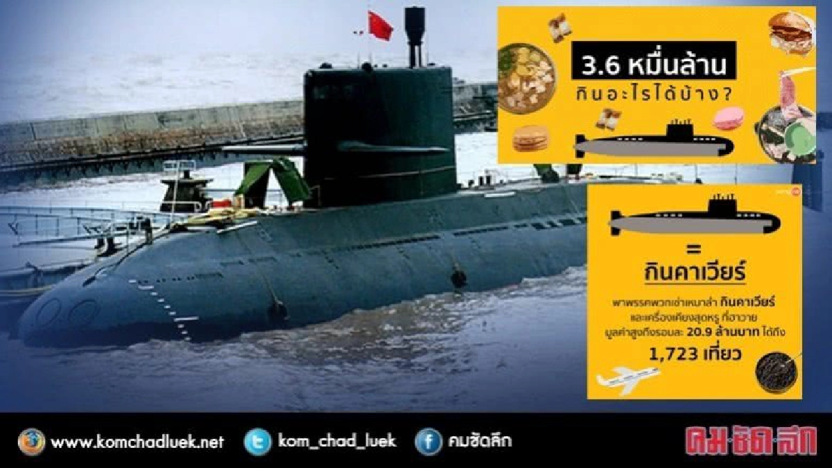 36,000 ล้าน กินอะไรได้บ้าง 