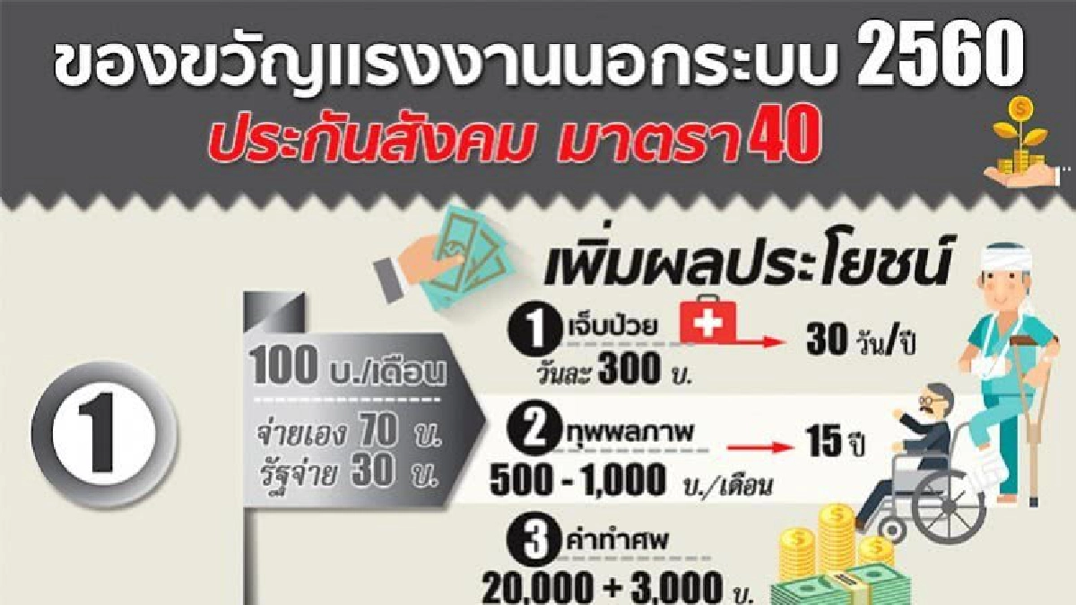 วิธีปลดล็อก “สวัสดิการอนาคต” แรงงานชั้น 2 วิธีปลดล็อก “สวัสดิการอนาคต” แรงงานชั้น 2