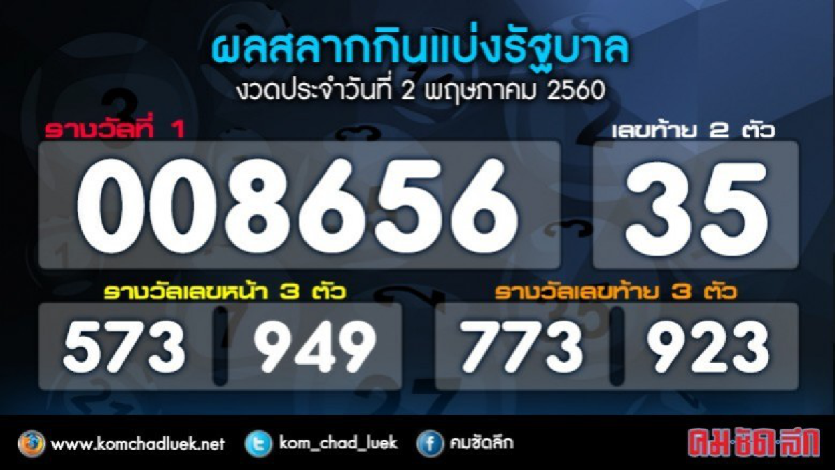 ผลสลากกินแบ่งรัฐบาล งวด 2 พ.ค.60 ผลสลากกินแบ่งรัฐบาล งวด 2 พ.ค.60