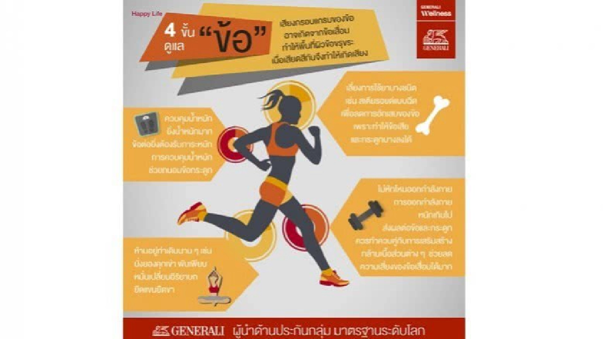 เสียงข้อ…บอกสุขภาพกระดูก เสียงข้อ…บอกสุขภาพกระดูก