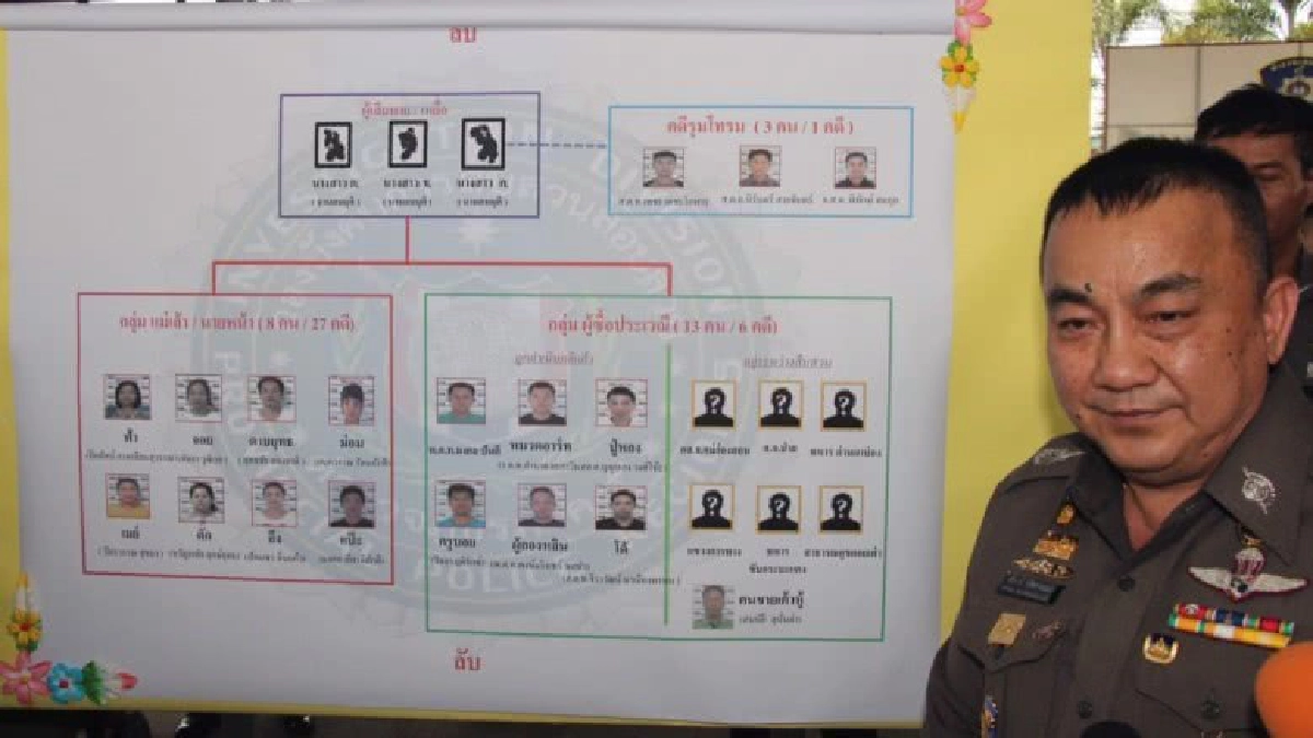 พยานเหยื่อค้ากามแม่ฮ่องสอน"ไม่โกหก"เครื่องจับเท็จผ่านฉลุย