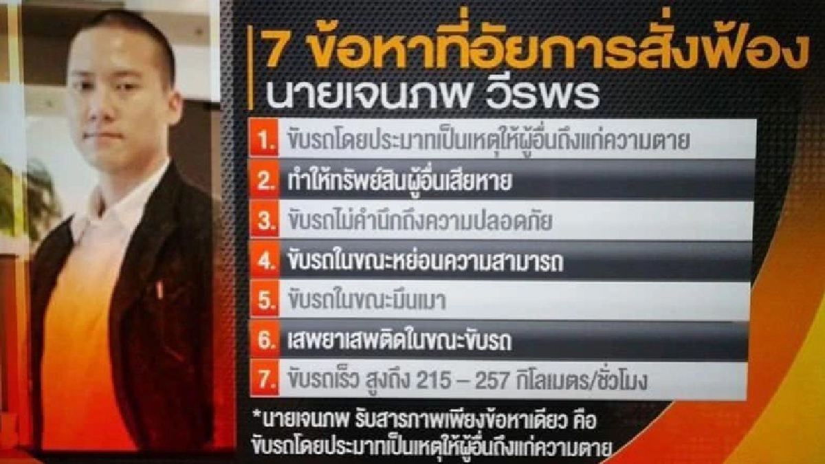 เชิญเกาะติดคดีเบนซ์ชนฟอร์ด 2 ศพ เชิญเกาะติดคดีเบนซ์ชนฟอร์ด 2 ศพ
