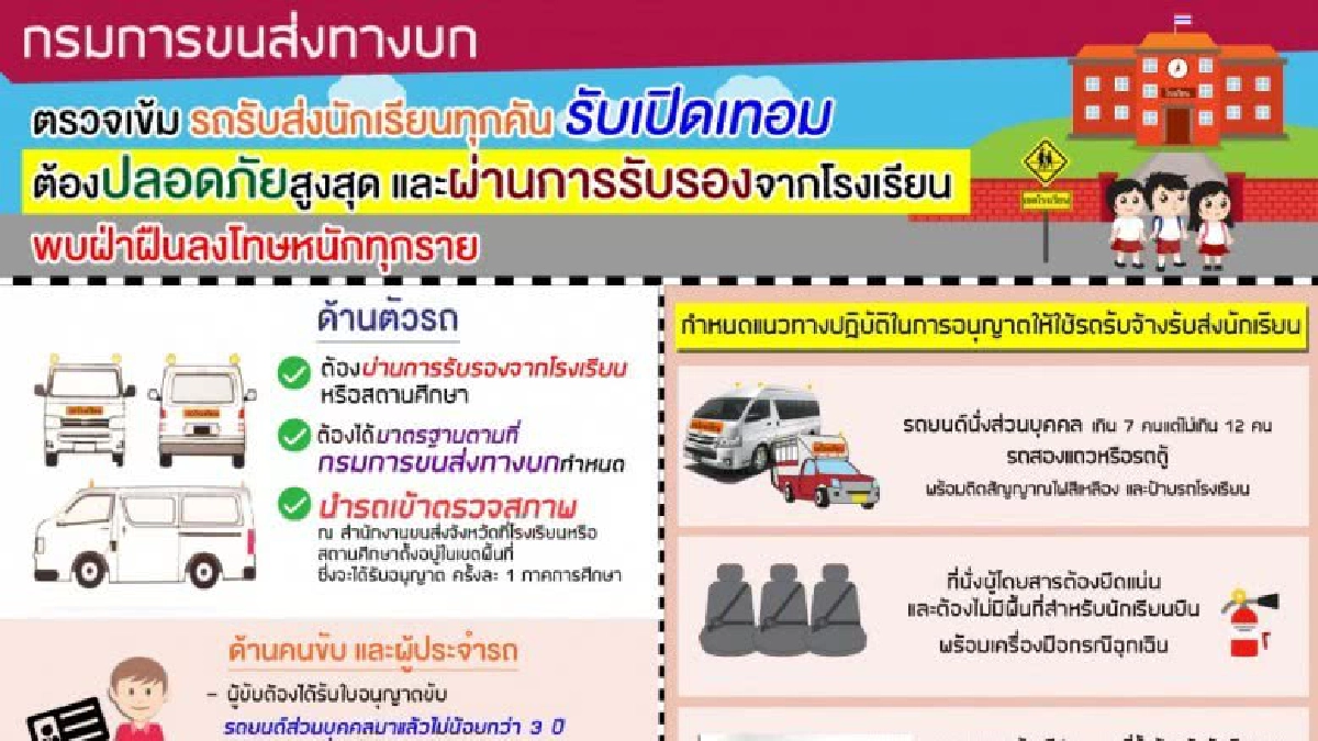 ขนส่งตรวจเข้มรับเปิดเทอมย้ำรถรับส่งนร.ทุกคันต้องปลอดภัย 