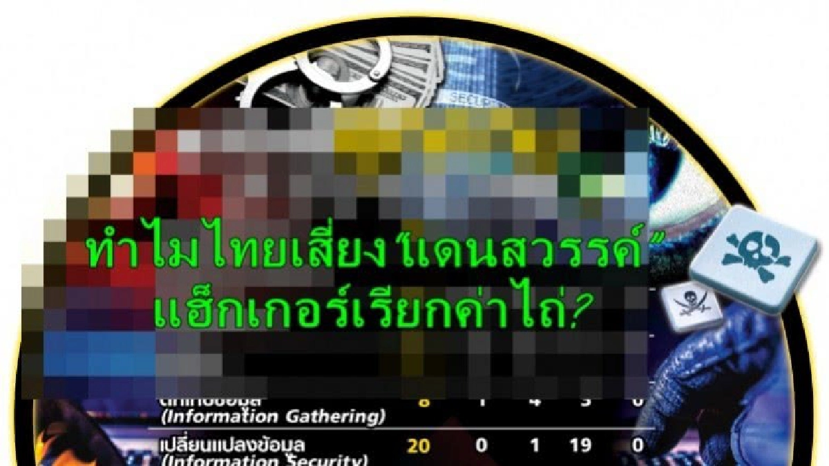 ทำไมไทยเสี่ยง“แดนสวรรค์” แฮ็กเกอร์เรียกค่าไถ่?