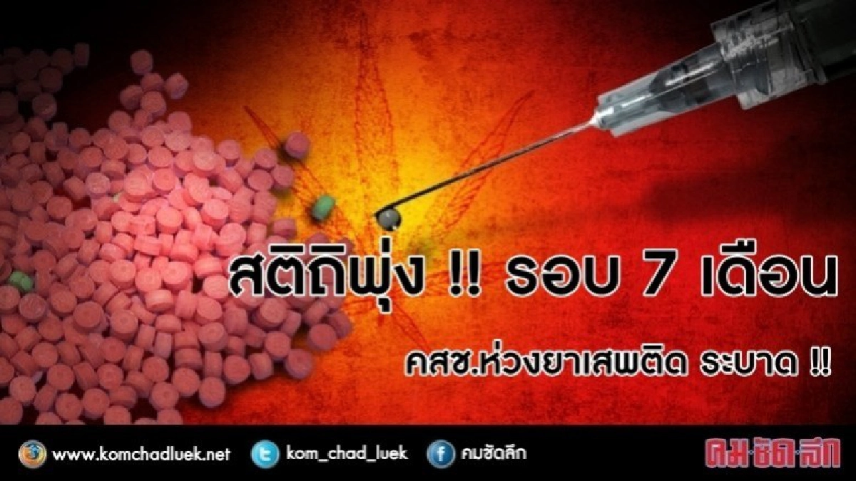 ยาเสพติดระบาด สติถิพุ่งรอบ 7 เดือน ยาเสพติดระบาด สติถิพุ่งรอบ 7 เดือน