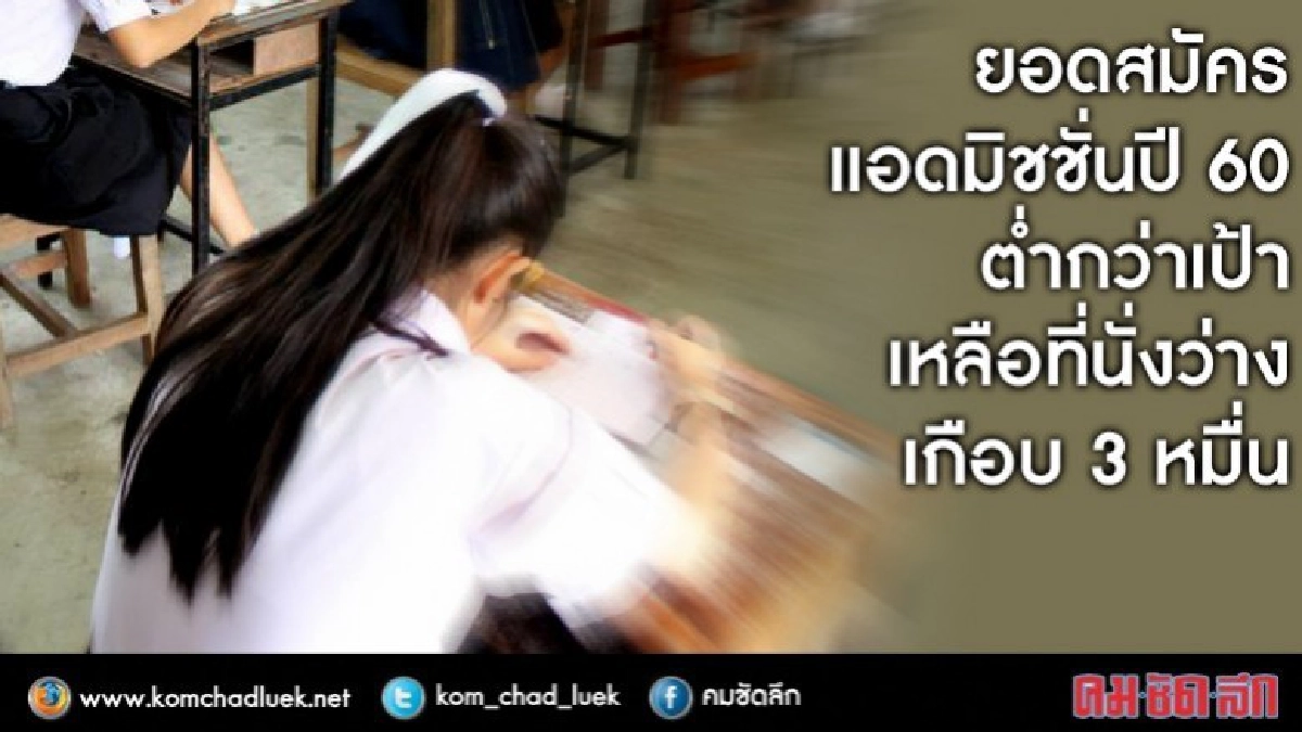 ยอดแอดมิชชั่นปี 60 รับ1แสนสมัครแค่8หมื่น