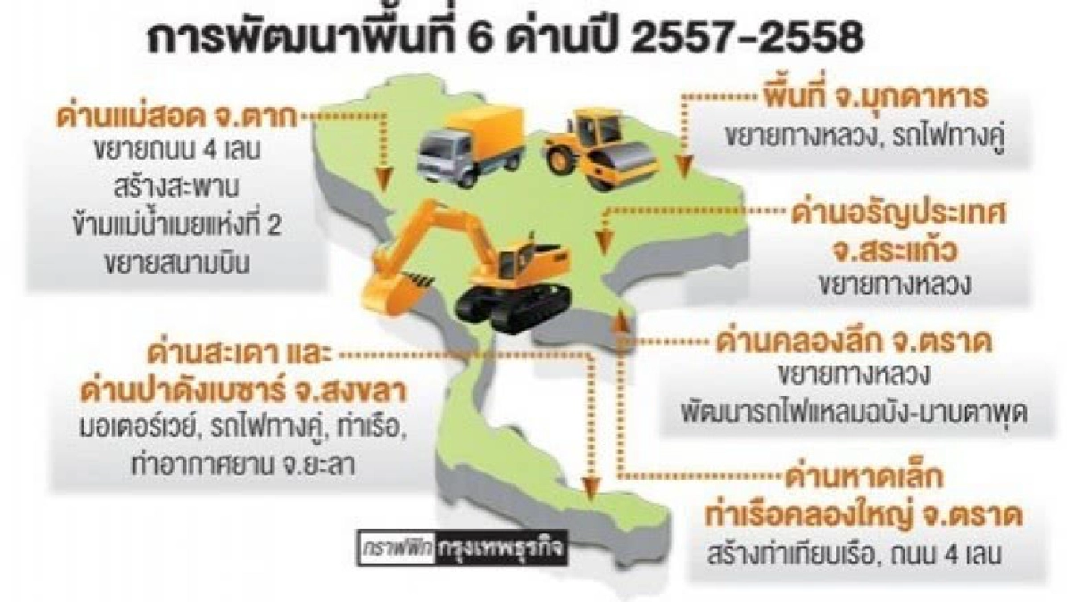 บีโอไอต่ออายุมาตรการ1ปี ปลุกเขตเศรษฐกิจพิเศษชายแดน บีโอไอต่ออายุมาตรการ1ปี ปลุกเขตเศรษฐกิจพิเศษชายแดน