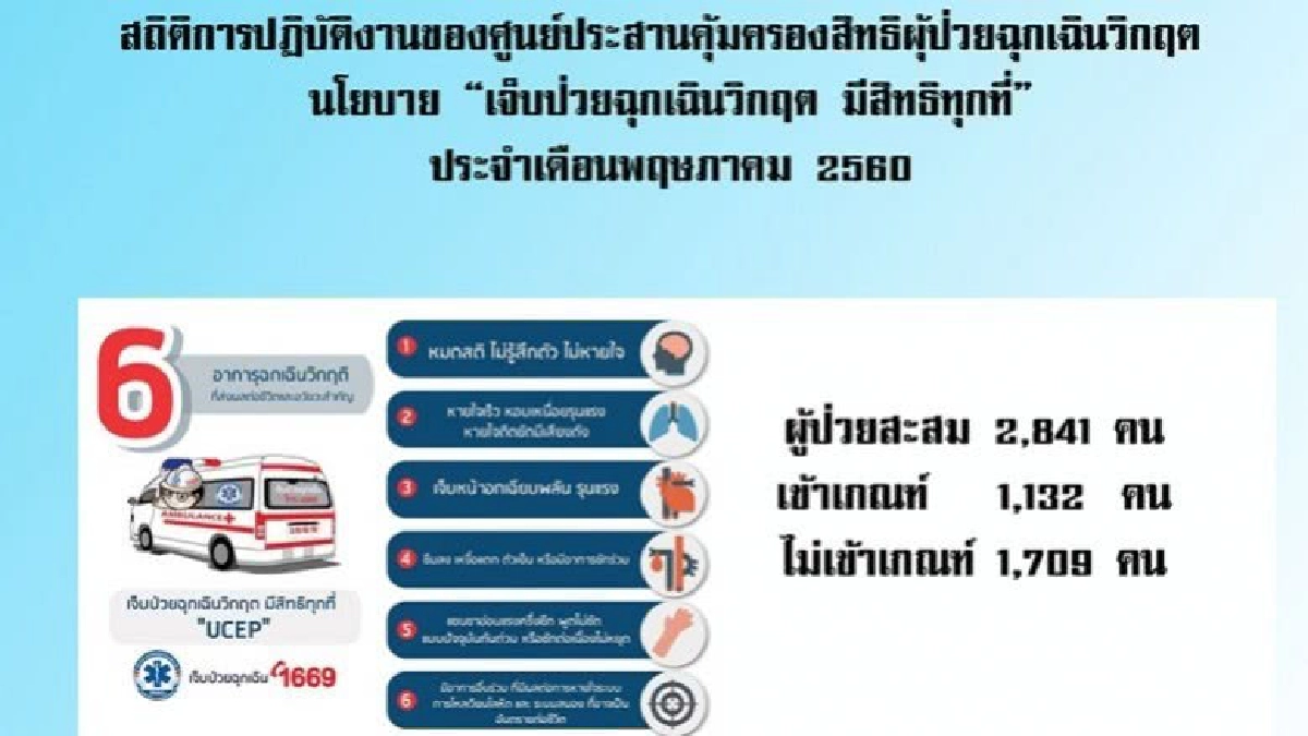 ยึดความเห็นแพทย์ใช้สิทธิ์เจ็บป่วยฉุกเฉิน