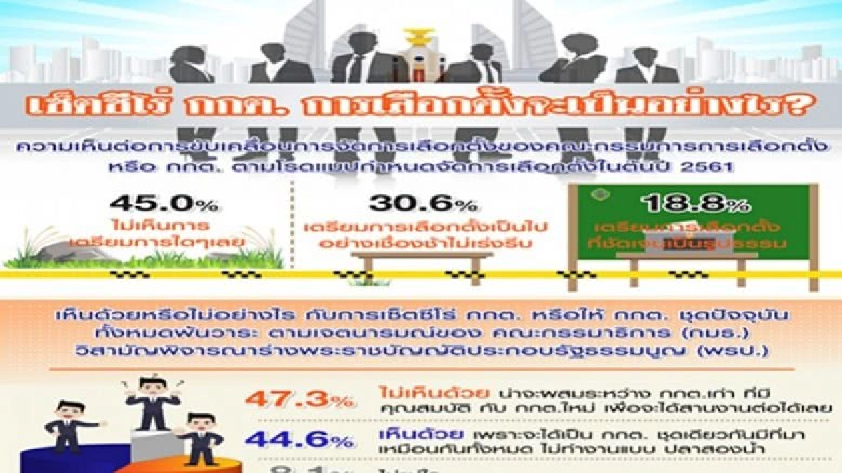 ปชช.ไม่เห็นด้วยเซ็ตซีโร่กกต. ปชช.ไม่เห็นด้วยเซ็ตซีโร่กกต.