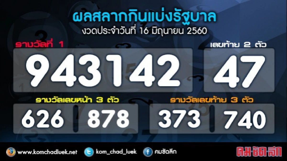 ผลสลากกินแบ่งรัฐบาล งวด 16 มิ.ย.60 ผลสลากกินแบ่งรัฐบาล งวด 16 มิ.ย.60