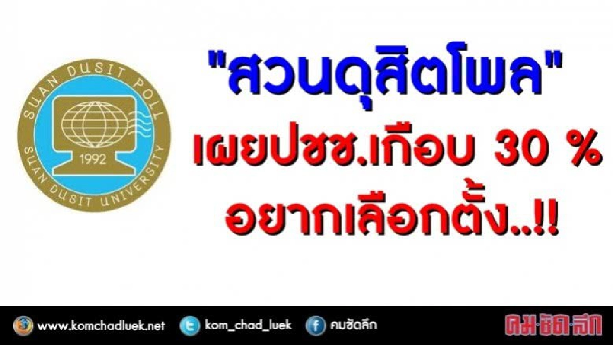 "สวนดุสิตโพล"เผยปชช.เกือบ 30 %อยากเลือกตั้ง..!! "สวนดุสิตโพล"เผยปชช.เกือบ 30 %อยากเลือกตั้ง..!!