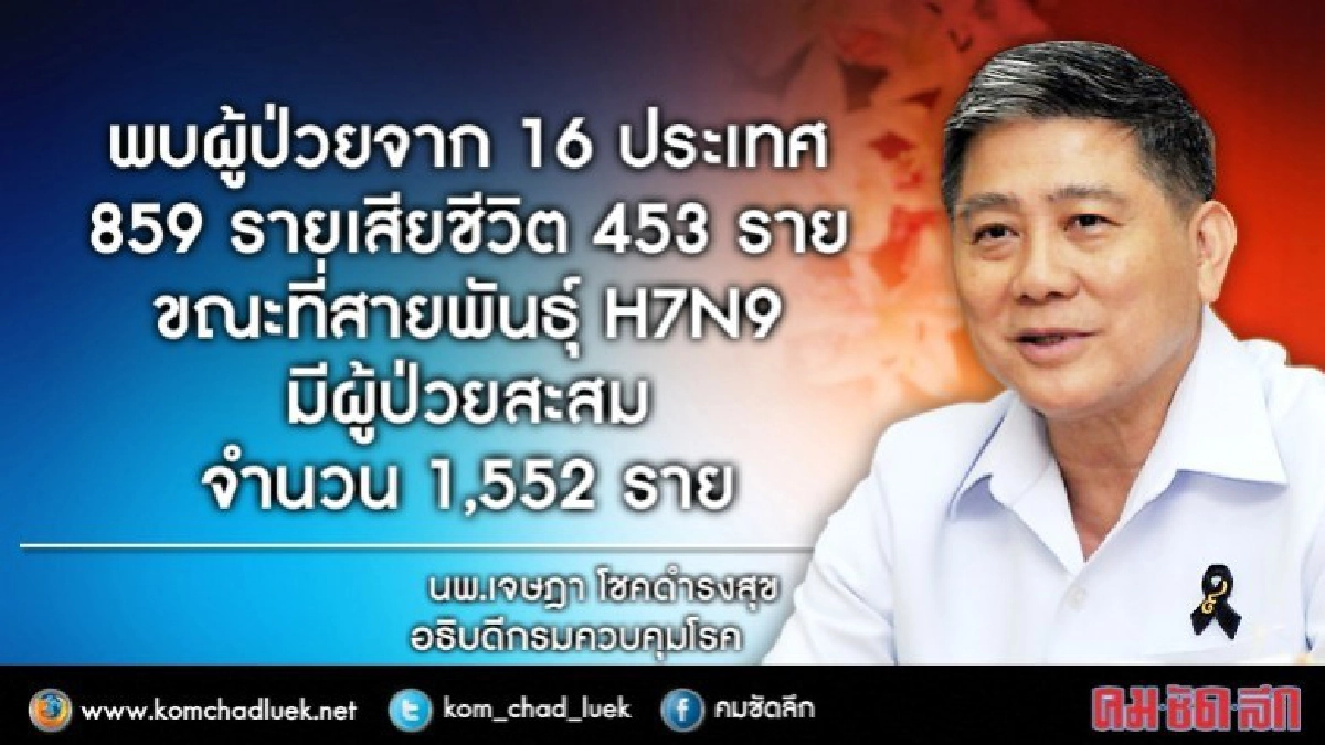 “ไข้หวัดนก”ตาย 453 ราย “ไข้หวัดนก”ตาย 453 ราย
