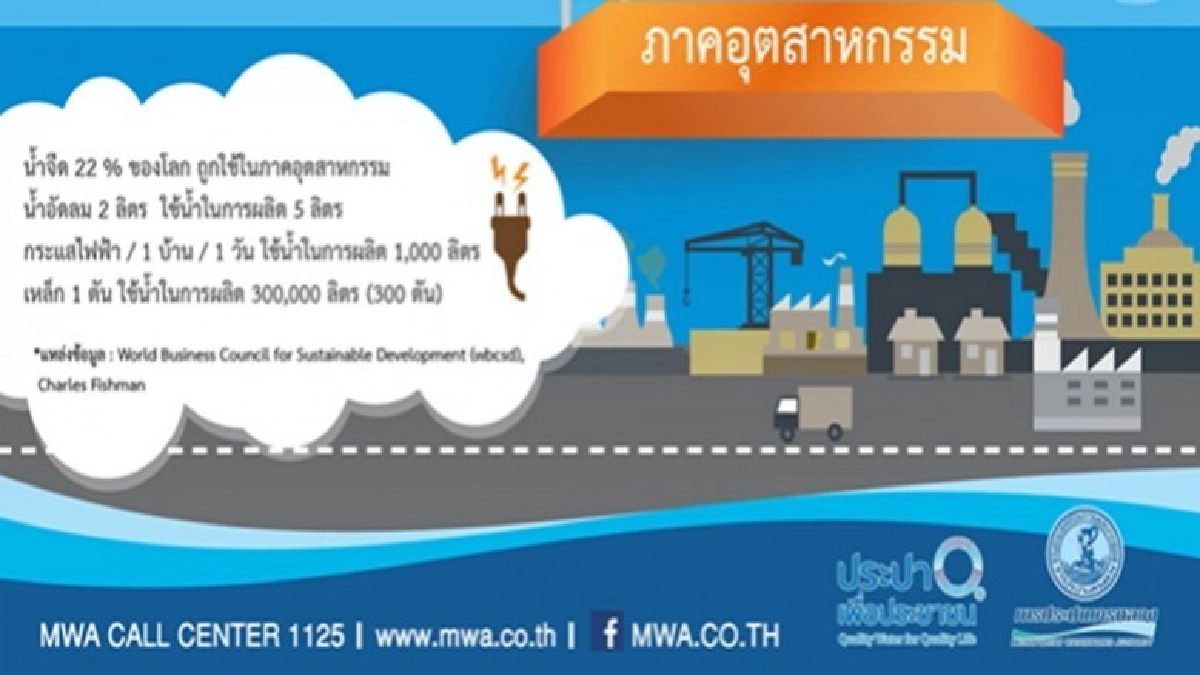ปริมาณการใช้น้ำ