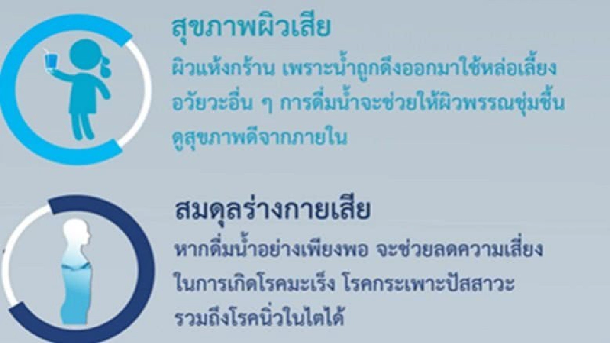 ถ้าเราขาดน้ำ..!?