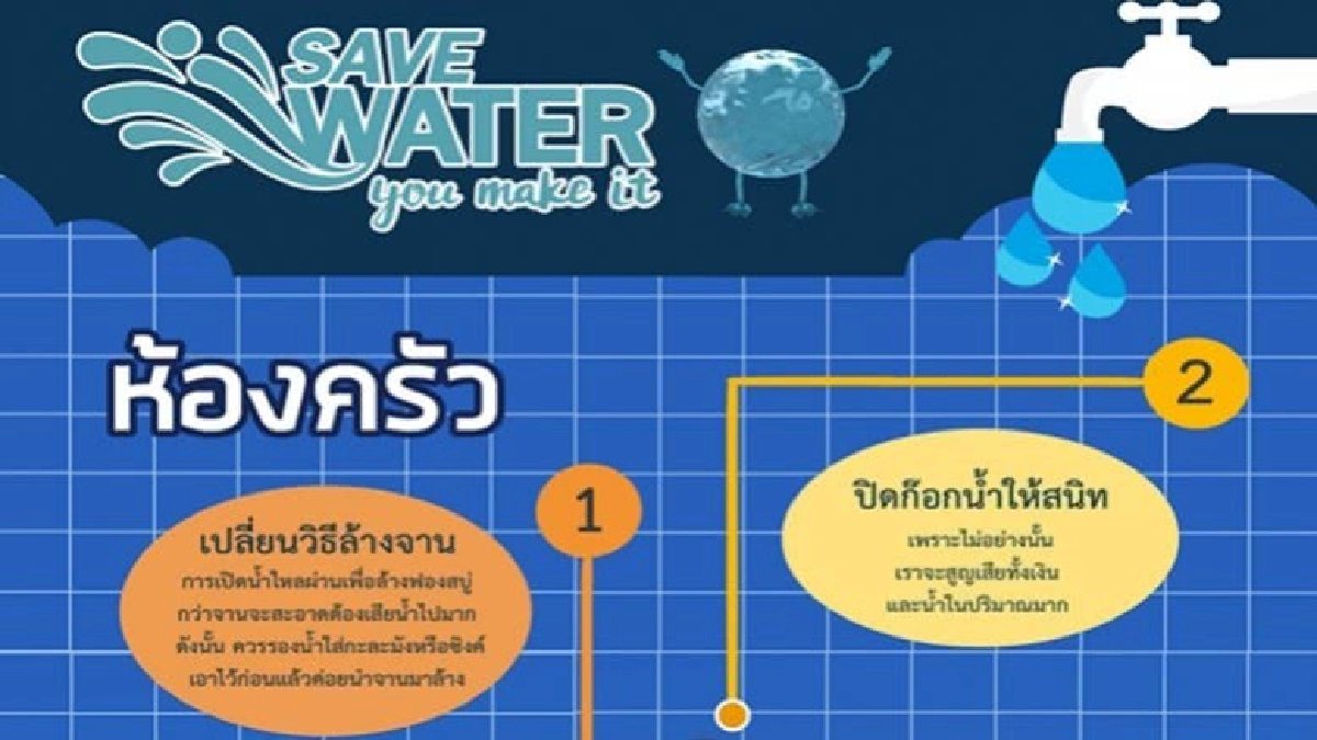 ห้องครัว...ประหยัดน้ำคุณทำได้