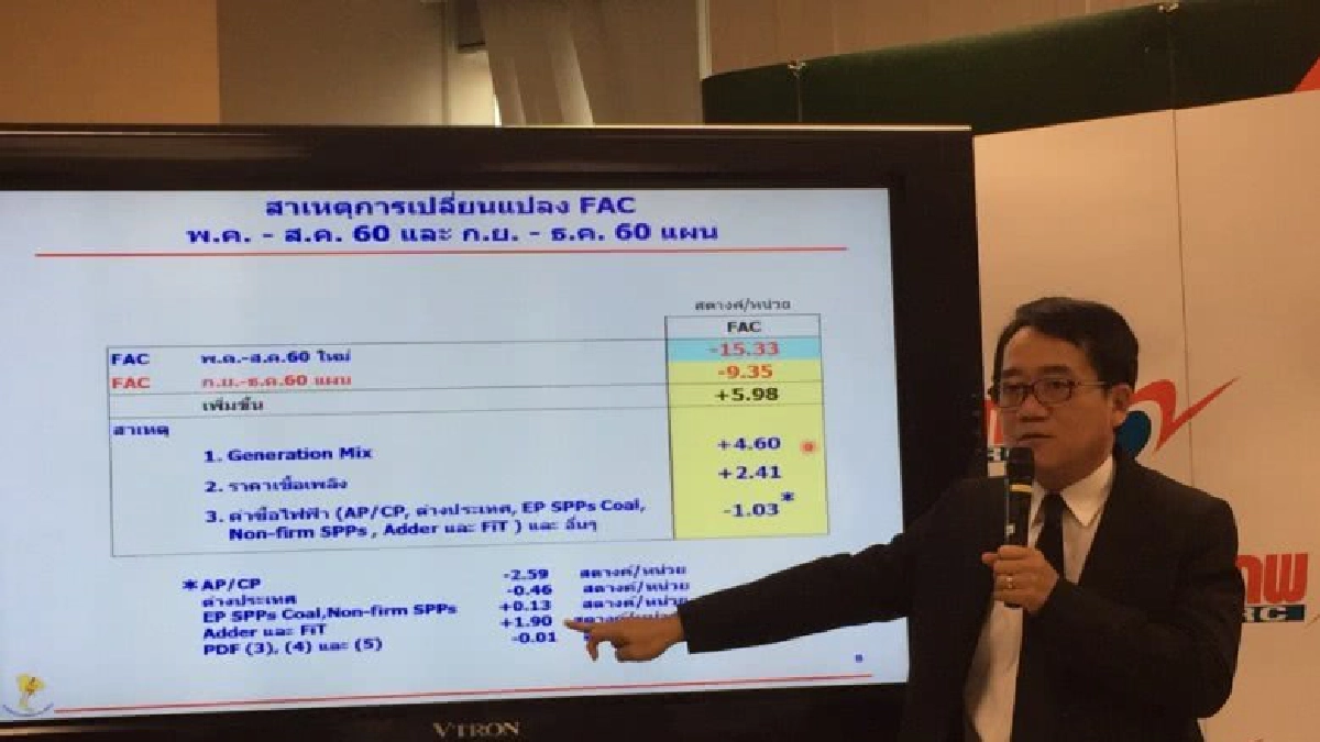 กกพ.มีมติขึ้นค่าเอฟทีก.ย.-ธ.ค.60 8.87 สตางค์ต่อหน่วย กกพ.มีมติขึ้นค่าเอฟทีก.ย.-ธ.ค.60 8.87 สตางค์ต่อหน่วย