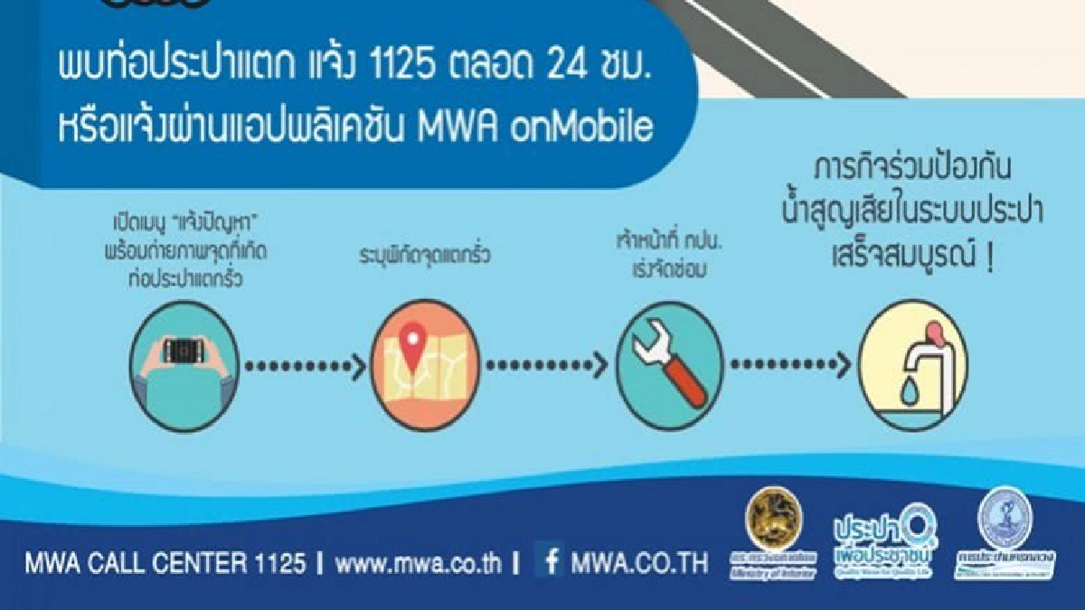 พบท่อประปาแตก แจ้ง 1125