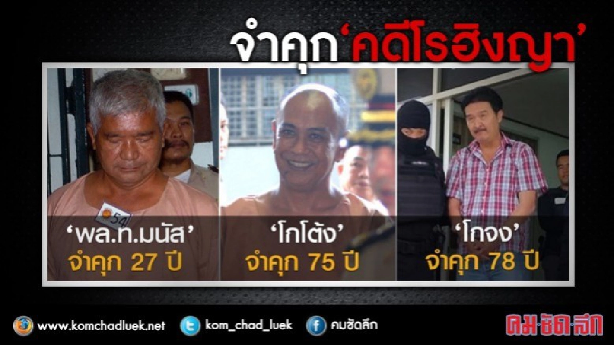 จำคุก 27 ปี !! "พล.ท.มนัส" ค้ามนุษย์โรฮิงญา จำคุก 27 ปี !! "พล.ท.มนัส" ค้ามนุษย์โรฮิงญา