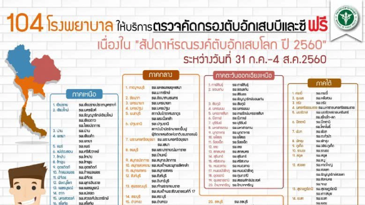 ฟรี! รพ.สธ.104 แห่ง ตรวจคัดกรองไวรัสตับอักเสบ ฟรี! รพ.สธ.104 แห่ง ตรวจคัดกรองไวรัสตับอักเสบ