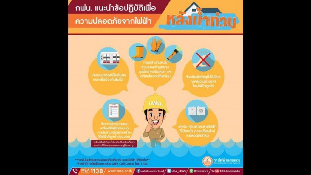 กฟน. ย้ำเตือน!! พื้นที่เสี่ยงน้ำท่วมสูง 