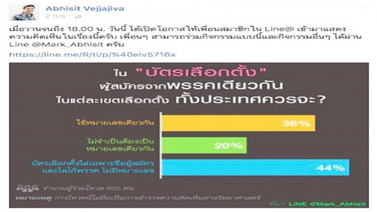 ผลโพลผ่านไลน์มาร์คขอ"มีชื่อ-โลโก้พรรค" ผลโพลผ่านไลน์มาร์คขอ"มีชื่อ-โลโก้พรรค"