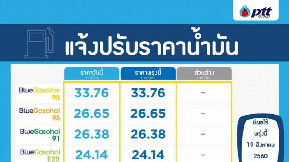 ปตท.-บางจาก ปรับลดราคาน้ำมันดีเซล 50 สตางค์ต่อลิตร ปตท.-บางจาก ปรับลดราคาน้ำมันดีเซล 50 สตางค์ต่อลิตร
