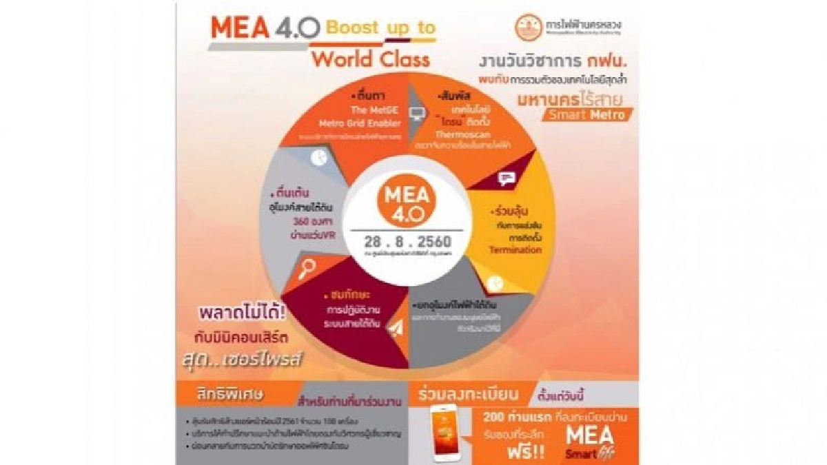 กฟน. เชิญชวนร่วมงานวันวิชาการฯ กฟน. เชิญชวนร่วมงานวันวิชาการฯ