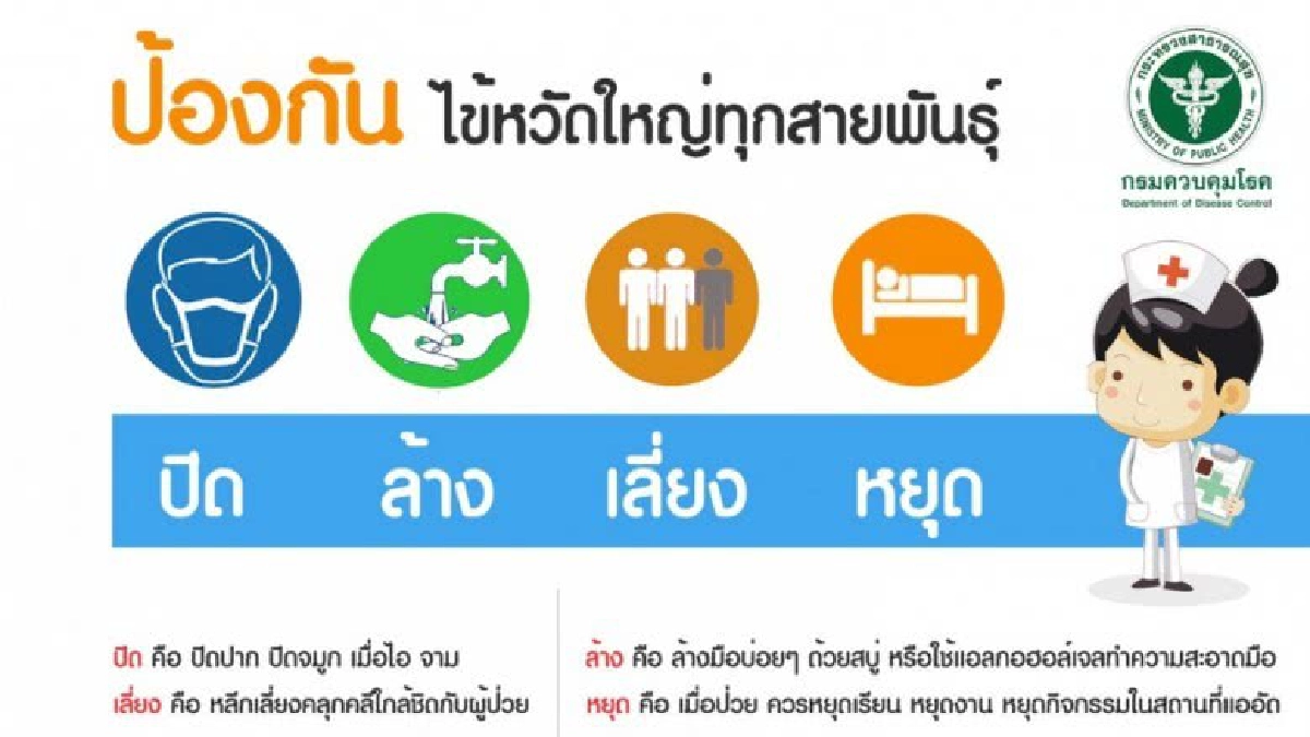 สธ.ยันไข้หวัดใหญ่2009ไม่ใช่สายพันธุ์ใหม่ พบมา8ปีแล้ว! สธ.ยันไข้หวัดใหญ่2009ไม่ใช่สายพันธุ์ใหม่ พบมา8ปีแล้ว!