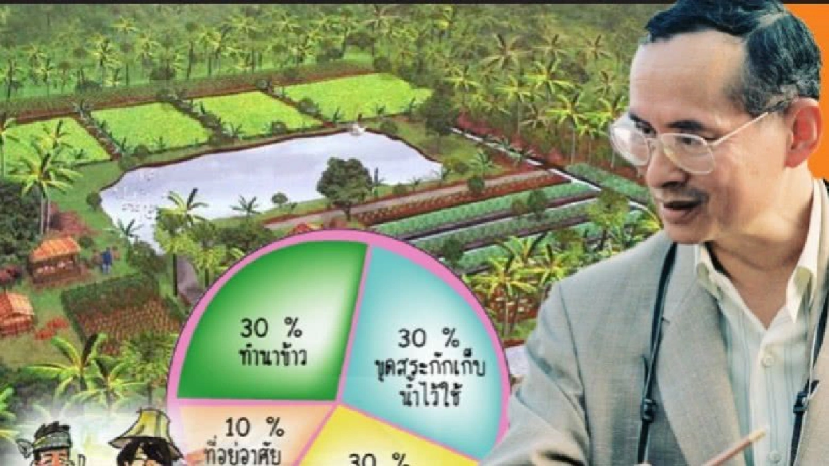 มาตรฐานวิชาชีพ “ศก.พอเพียง” นำเกษตรกรเดินตามรอยพ่อที่ถูกทาง มาตรฐานวิชาชีพ “ศก.พอเพียง” นำเกษตรกรเดินตามรอยพ่อที่ถูกทาง