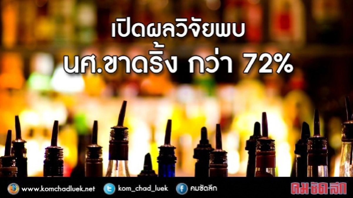 นักศึกษา"ขาดริ้ง" กว่า 72% เมินคำสั่งคสช. ดื่มต่อ