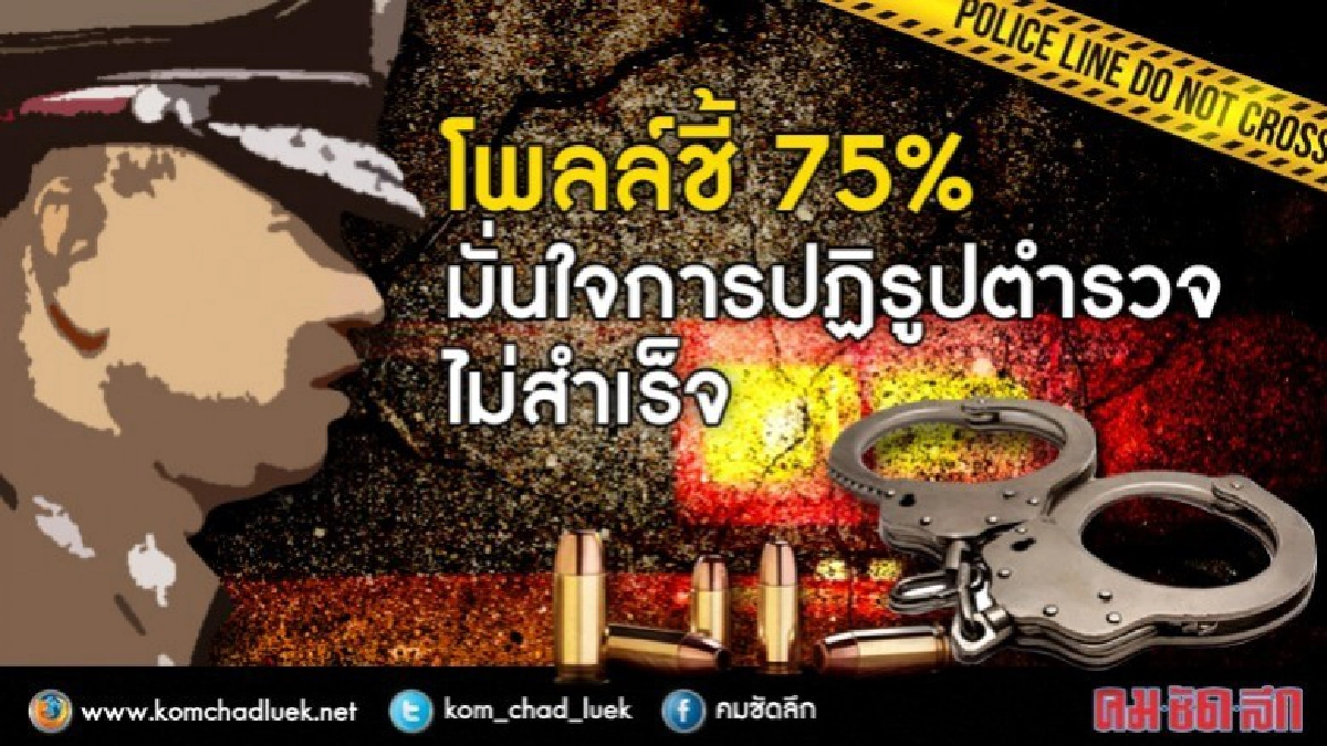 โพลล์ชี้ 75% มั่นใจ "การปฏิรูปตำรวจ" ไม่สำเร็จ !!