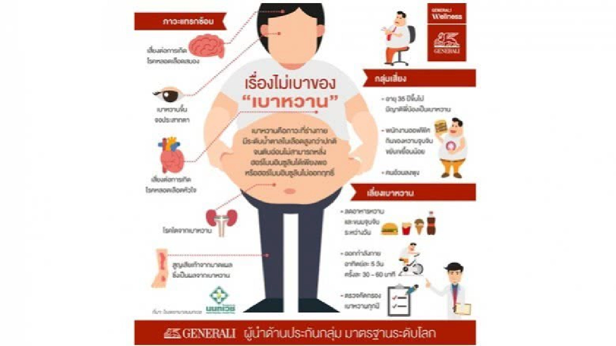 เรื่องไม่เบาของ"เบาหวาน" เรื่องไม่เบาของ"เบาหวาน"